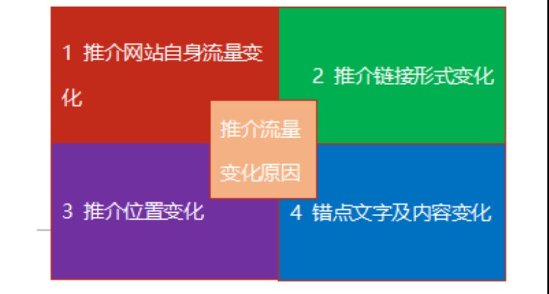 域名转移后流量变化应对策略保持网站访问量不受影响！ 域名转移后流量变化应对策略12