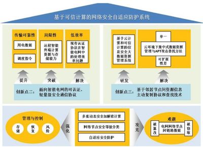 数据传输协议的全面安全防护