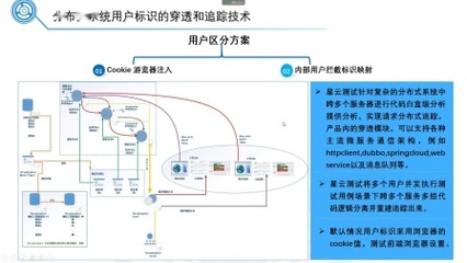 分布式追踪技术在性能监控中的巧妙应用