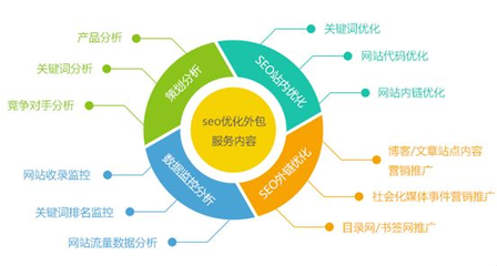 内链优化实操手册，提升页面权重