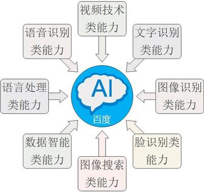 提高智媒AI转换效果的秘诀