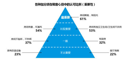 分析用户需求打造用户心中的理想网站！