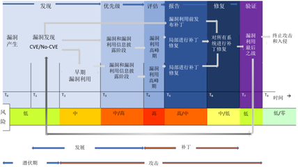 安全补丁周期服务器安全补丁的更新周期指南