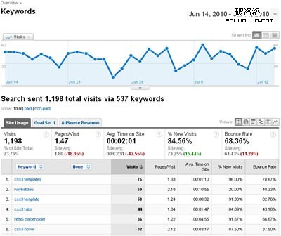 关键词提取工具如何高效利用？ 关键词提取工具的高效利用