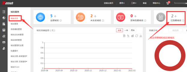 域名赎回真相费用与流程全解读 域名赎回费用与流程全解读12