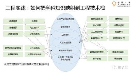 大数据学习路径专家推荐