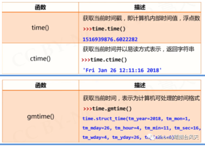 Python日期时间库安装指南大揭秘