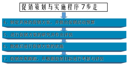 整合搜索与SEO是一种怎样的实践？ 整合搜索与SEO的实践