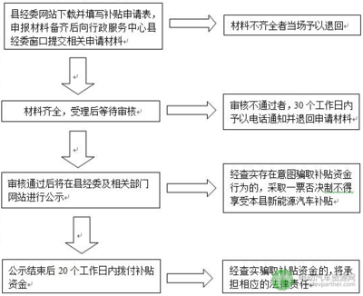 网站程序备份全流程操作步骤