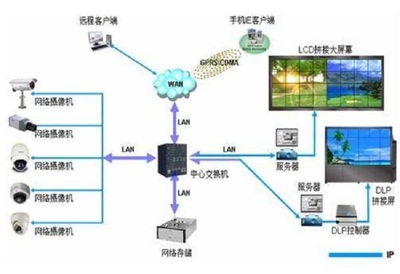 服务器日常维护的安全要点总结