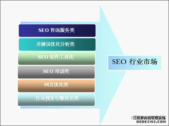 搜索引擎优化内容页的优化标准是什么？ 搜索引擎优化内容页的优化标准