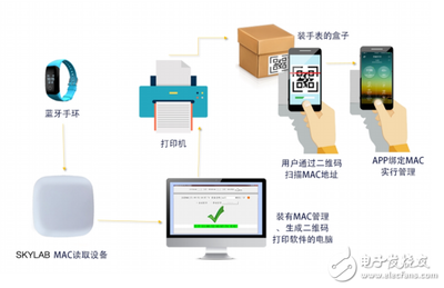 网站定期扫描的最佳做法