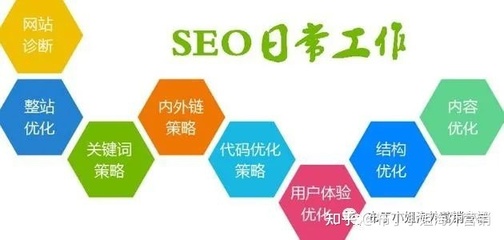 SEO每天应该做什么？ SEO每天的工作内容