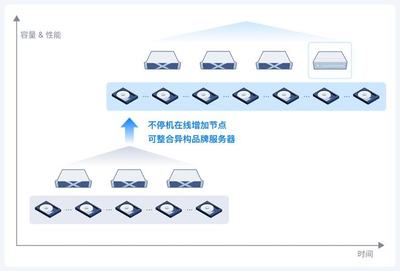 服务器硬件升级实战性能飙升不是梦！