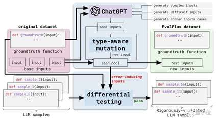 最新ChatGPT网站源码AI绘画系统 文档分析_prompt预设 GPTs