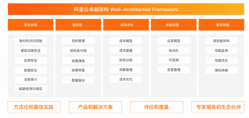 设定性能优化基线的关键步骤