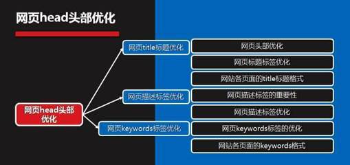 描述标签与用户体验它们之间的紧密联系